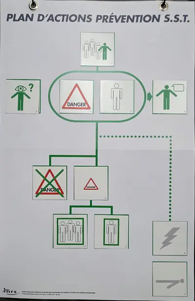 Plan d'actions prévention SST